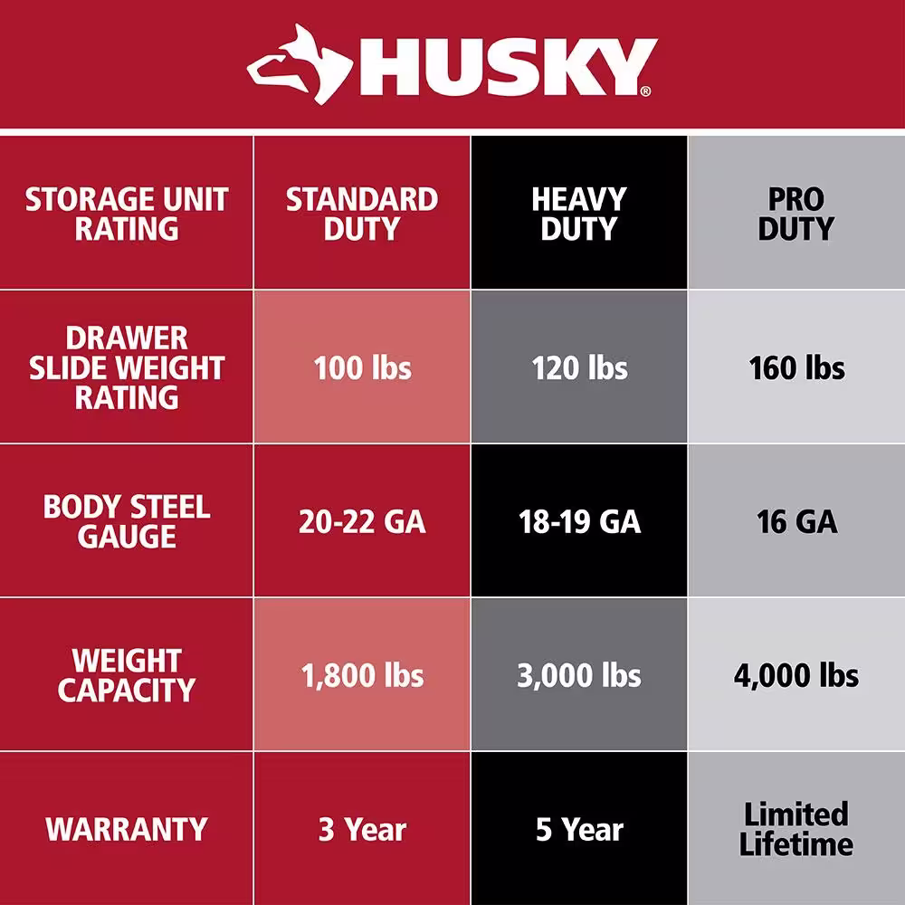 Husky 52 in. W x 25 in. D Standard Duty 9-Drawer Mobile Workbench Cabinet with Solid Wood Top in Gloss Blue