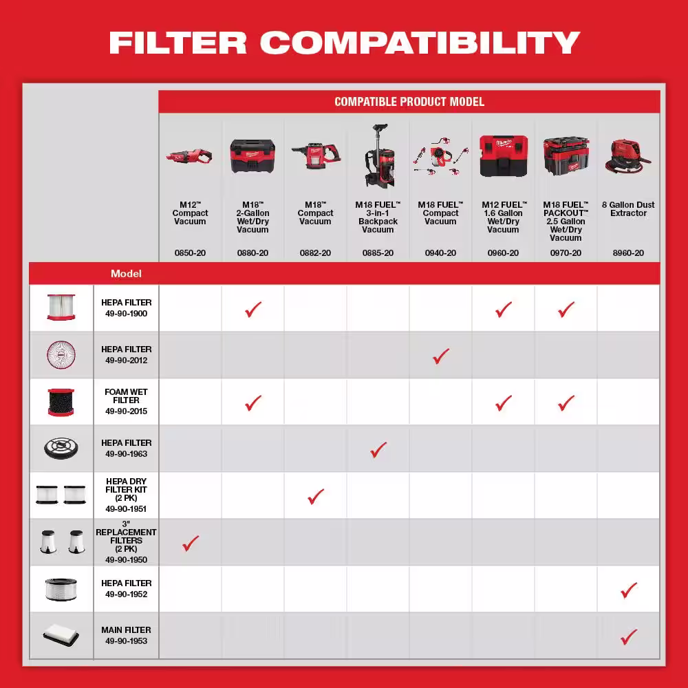 Milwaukee HEPA Filter for M18 FUEL Backpack Vacuum