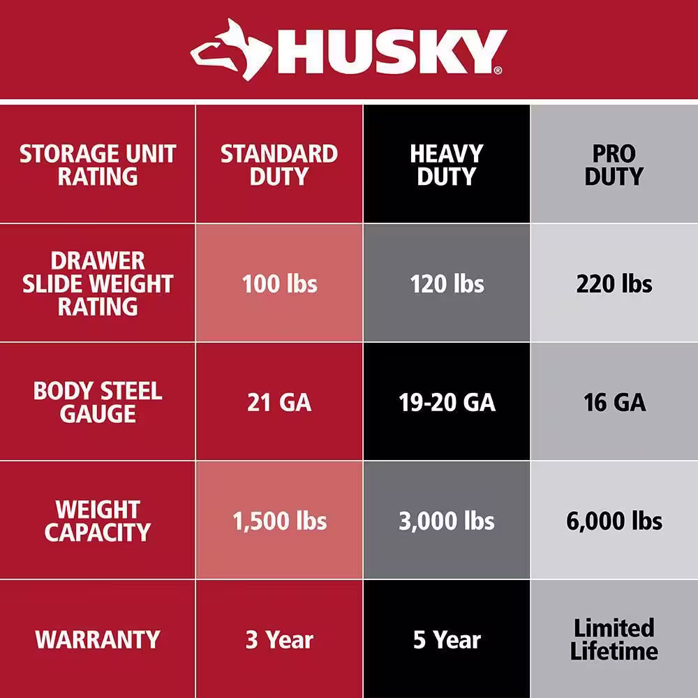 Husky 52 in. W x 24.5 in. D Standard Duty 10-Drawer Mobile Workbench Tool Chest with Solid Wood Work Top in Gloss Blue