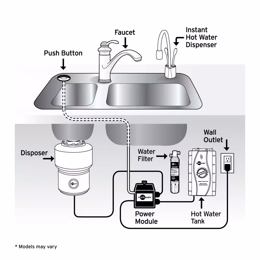 InSinkErator Instant Hot & Cold Water Dispenser 6-Month Premium Water Filtration System