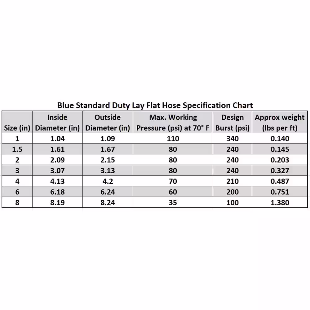 HYDROMAXX 4 in. Dia x 50 ft. Blue 6 Bar Heavy-Duty Reinforced PVC Lay Flat Discharge and Backwash Hose