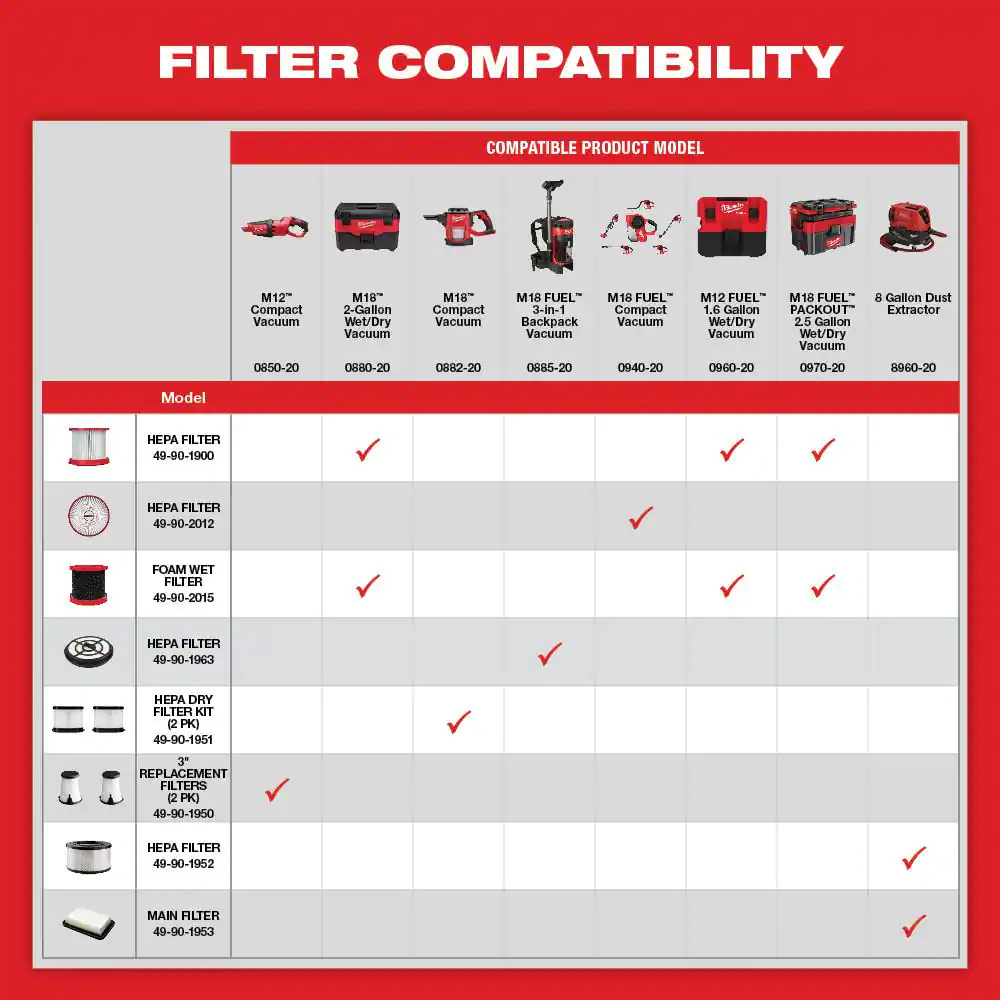Milwaukee Dry HEPA Filter For M18 FUEL Compact Vacuum