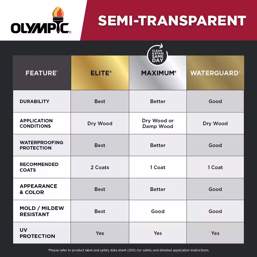 Olympic Maximum 1 Gal. Ebony Semi-Transparent Exterior Stain and Sealant in One Low VOC