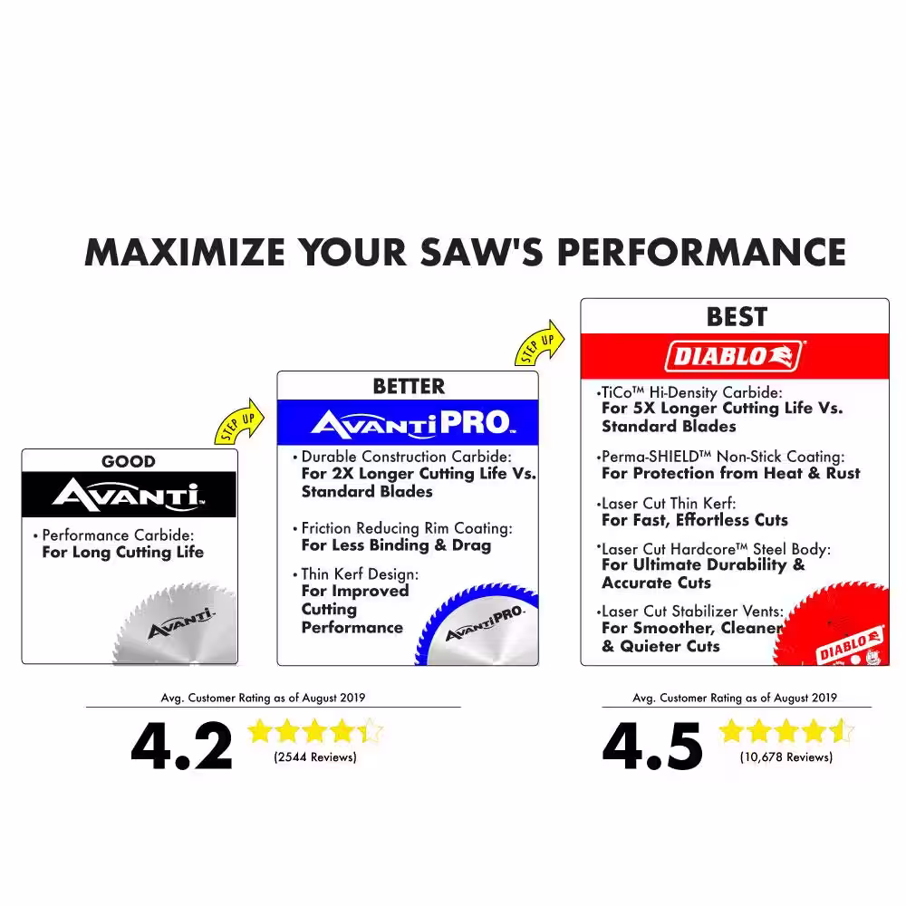 Avanti Pro 6 in. 6/12 TPI Bi-Metal Reciprocating Saw Blade for Nail-Embedded Wood Cutting