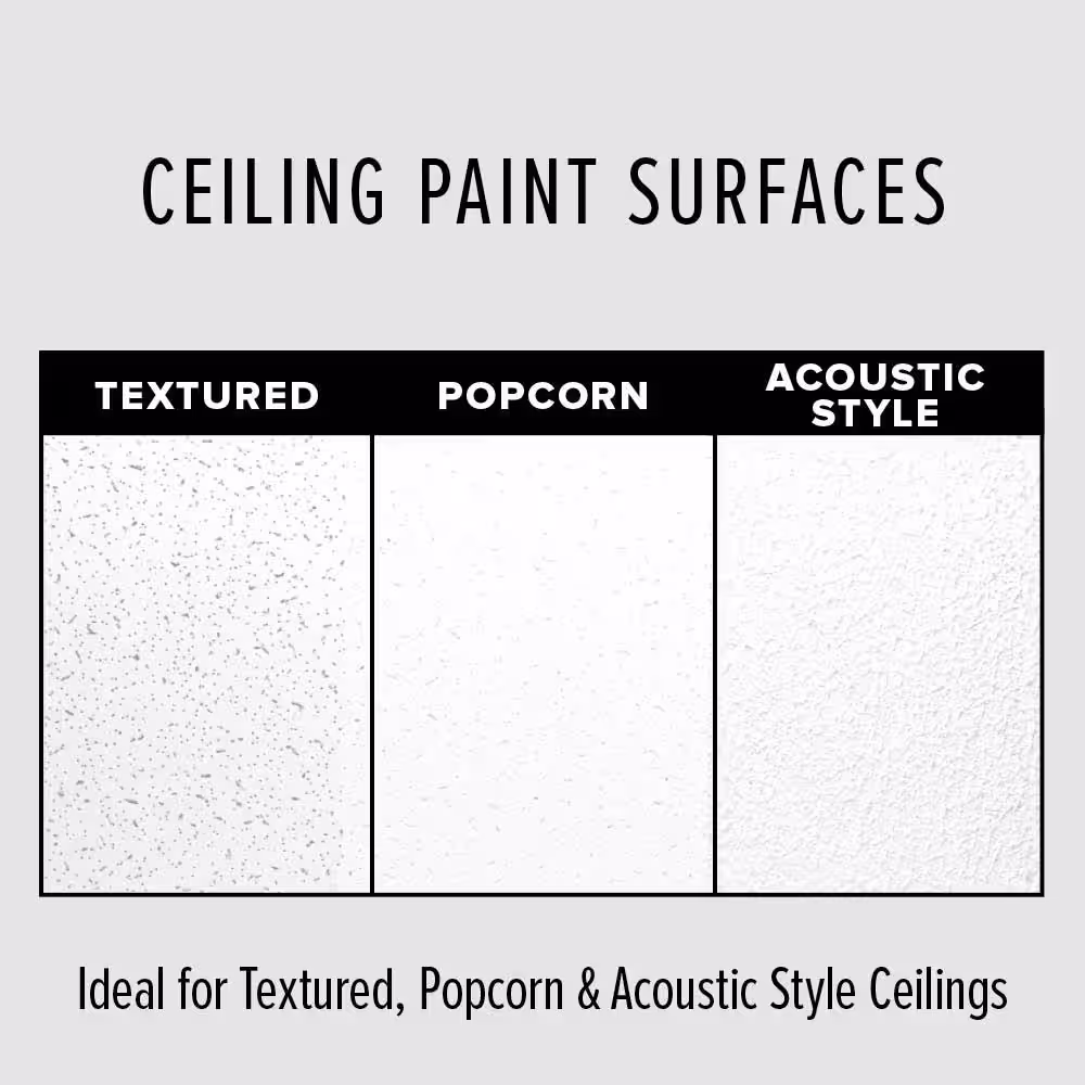 BEHR ULTRA 1 gal. #PR-W15 Ultra Pure White Ceiling Flat Interior Paint and Primer