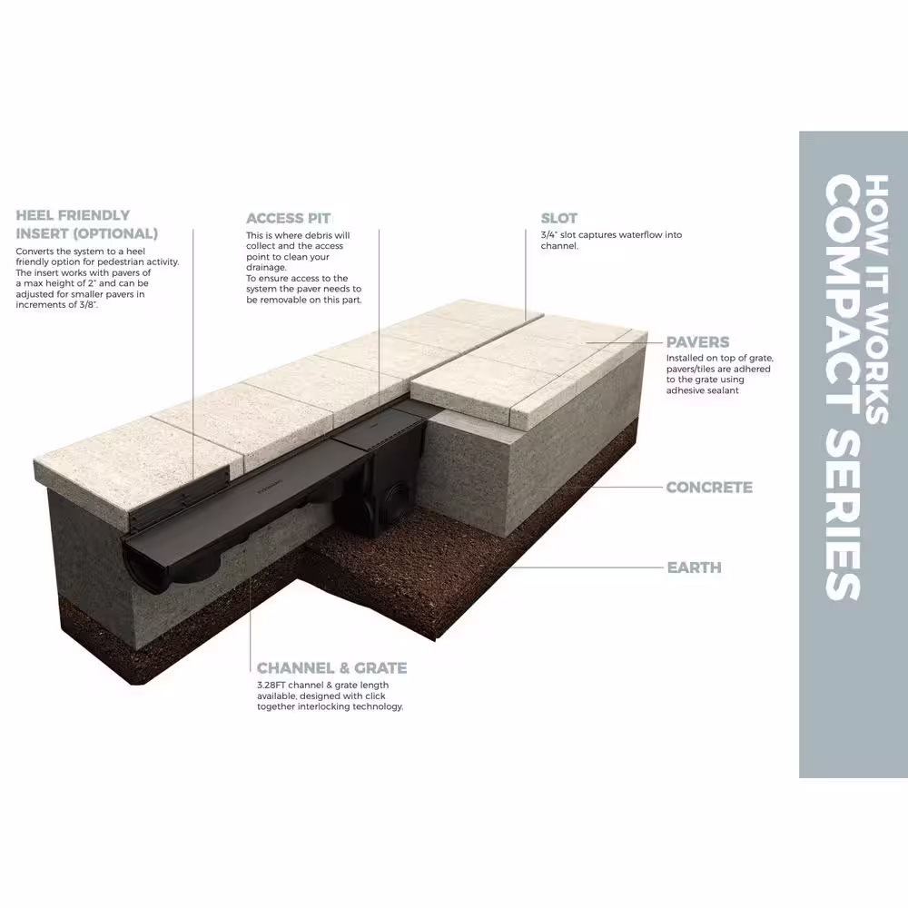 U.S. TRENCH DRAIN Compact Invisible Edge 90 Deg. Outer Corner for 5.4 in. Modular Trench and Channel Drain Systems, Black