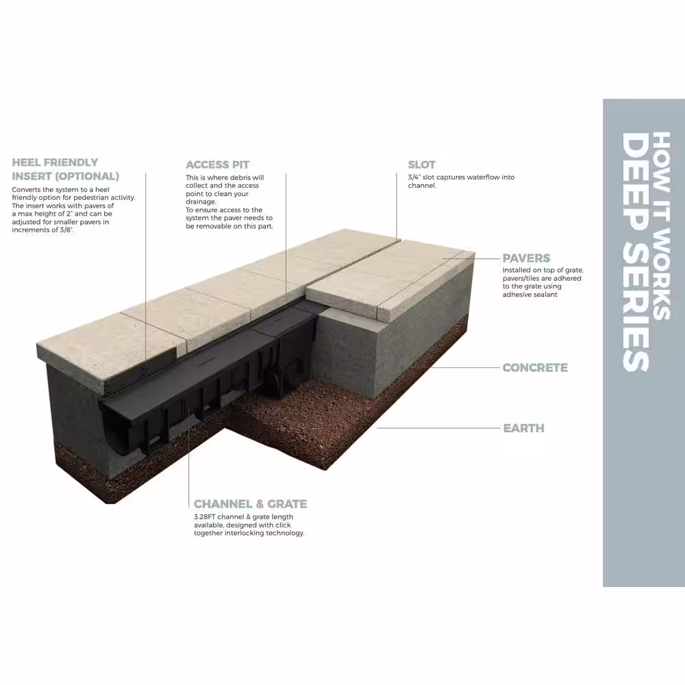 U.S. TRENCH DRAIN Deep Series Invisible Edge Black 90 Deg. Inner Corner for 5.4 in. Modular Trench and Channel Drain Systems