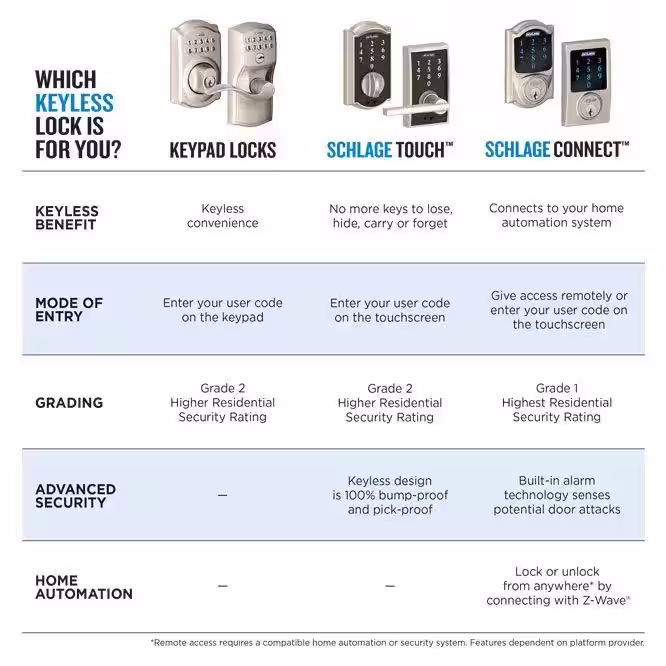 None Century Matte Black Electronic Connect Smart Deadbolt with Alarm - Z-Wave Plus Enabled